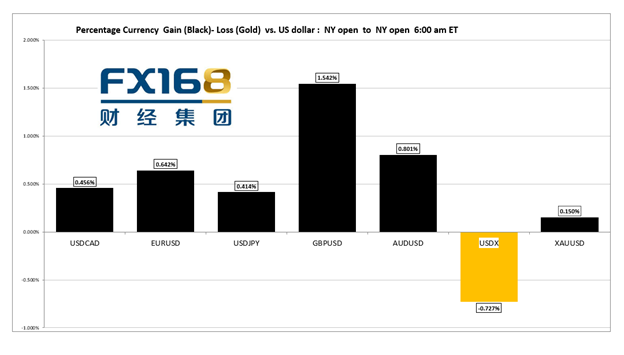 外汇平台有哪些讲解外汇交易平台哪国最好?